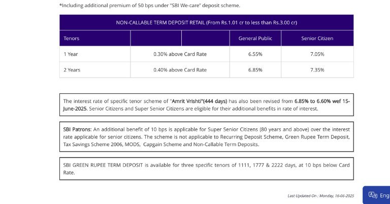 SBI Amrit Kalash Scheme 2025 Interest Rate